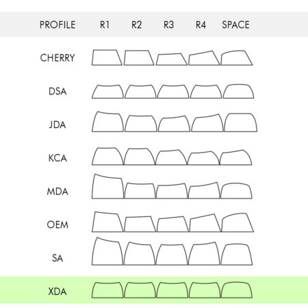 Keyboard profiles - XDA