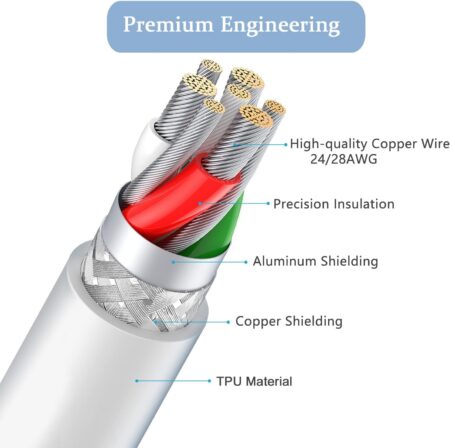 MAMBASNAKE Pro Custom Coiled USB-C Keyboard Cable with Detachable Metal Aviation Connector